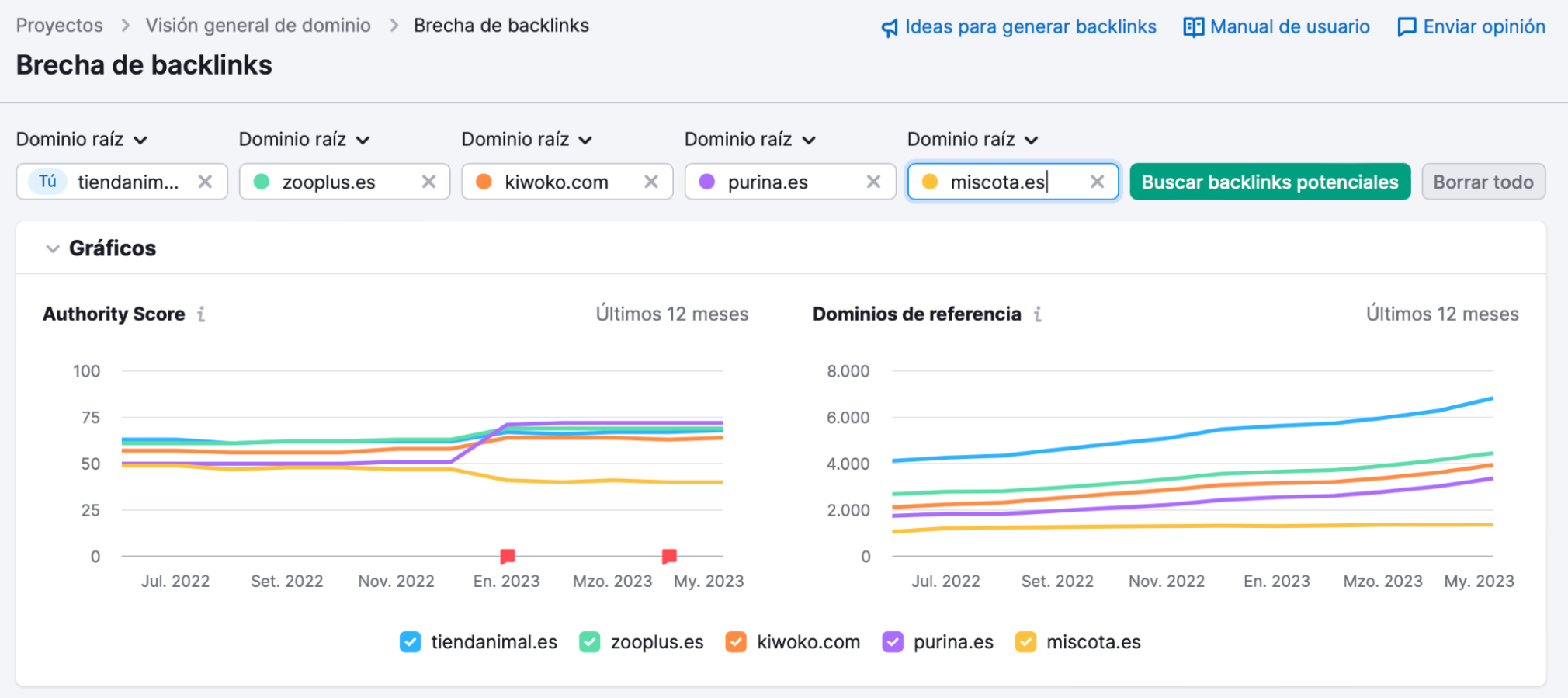Página principal de Brecha de backlinks de Semrush