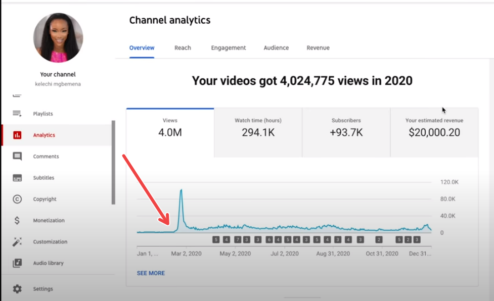 Statistiques YouTube pour une vidéo tendance