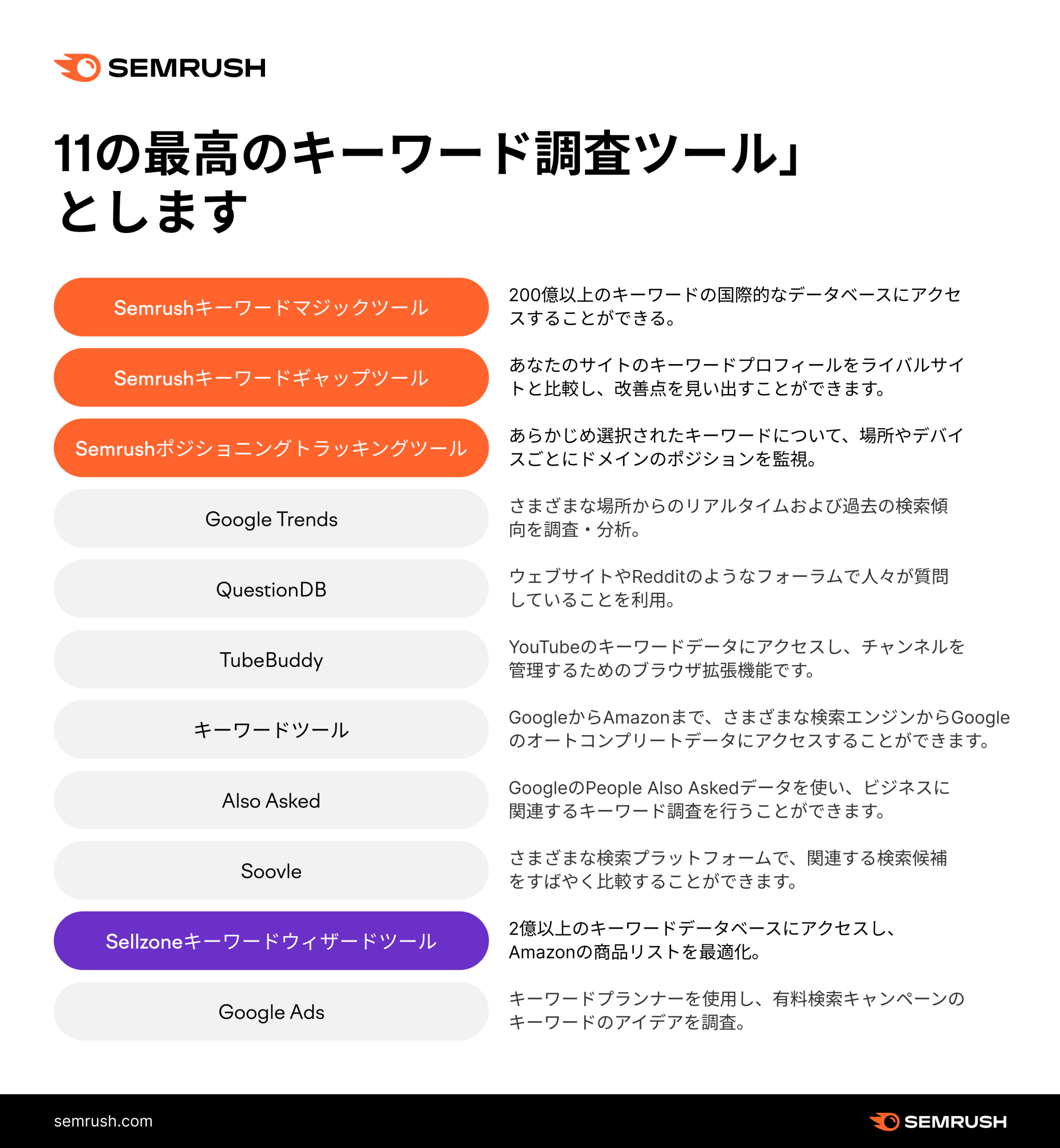 img-semblog