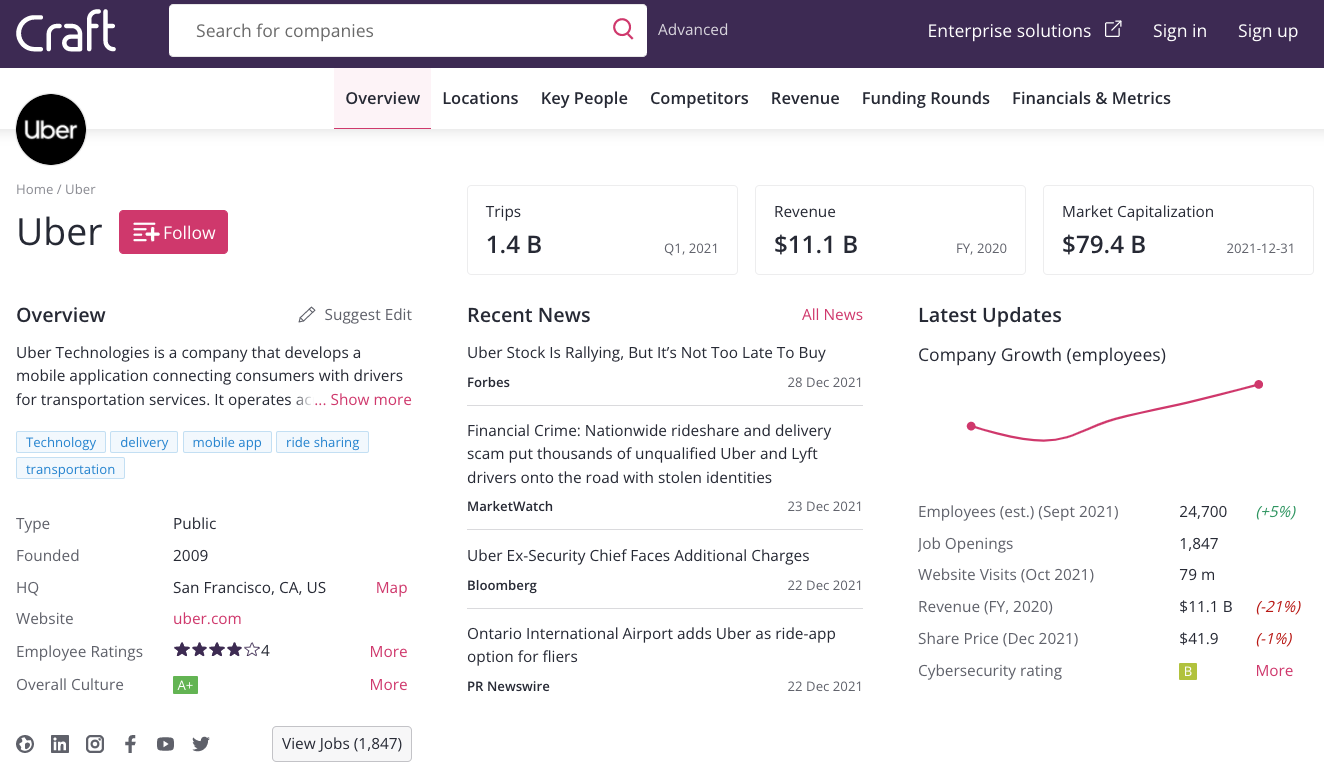 página da ferramenta Craft sobre a empresa Uber