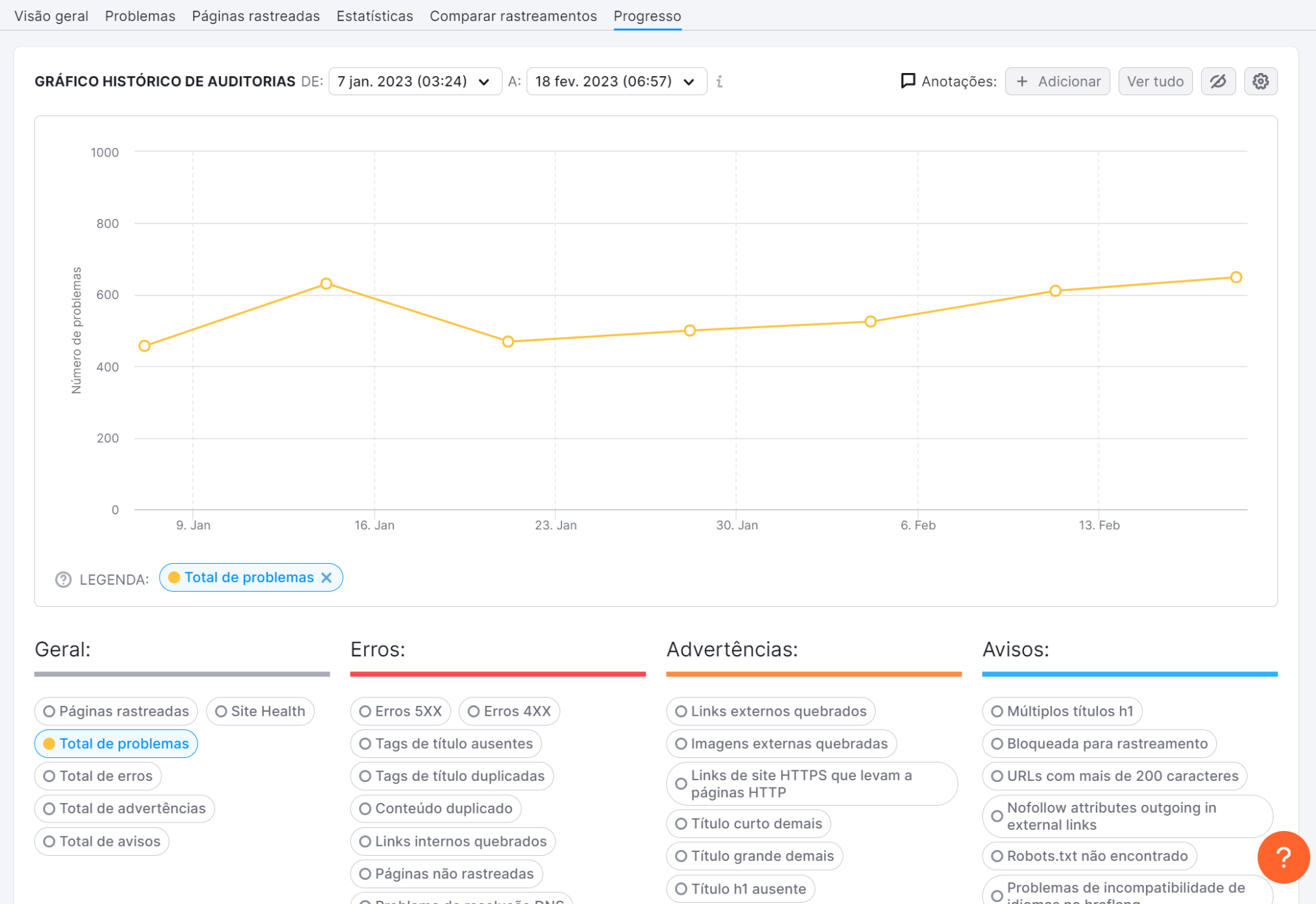 aba progresso na ferramenta auditoria do site