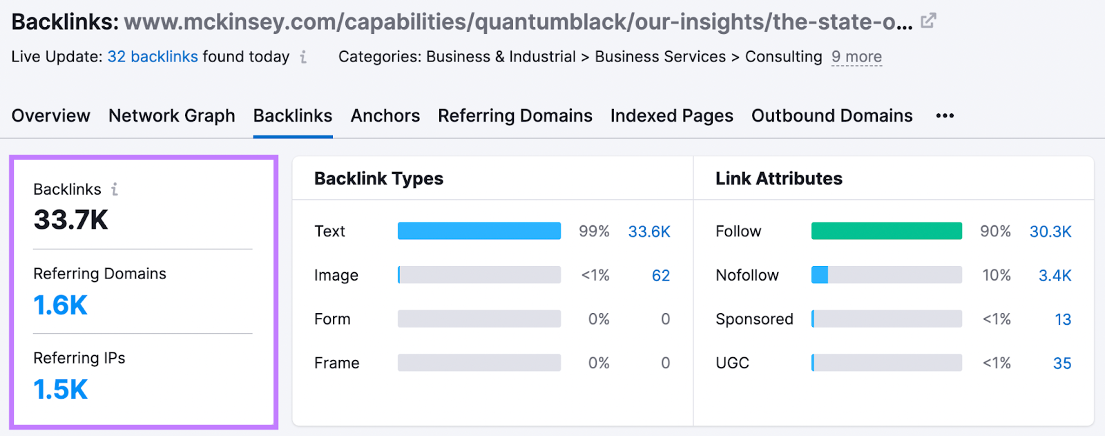 La herramienta Backlinks muestra que la URL del artículo de McKinsey & Company tiene 33,7k backlinks