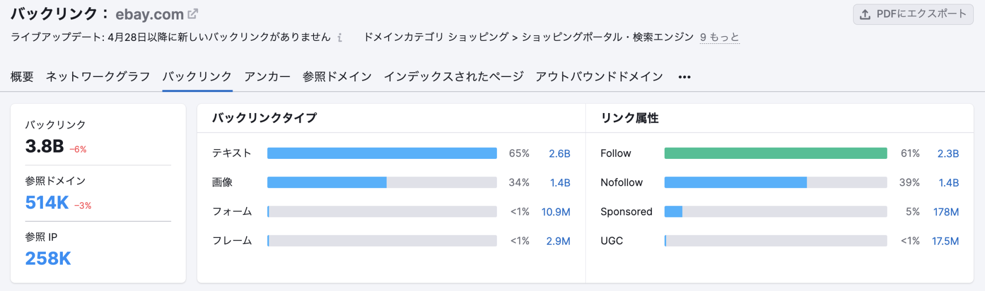 バックリンク分析