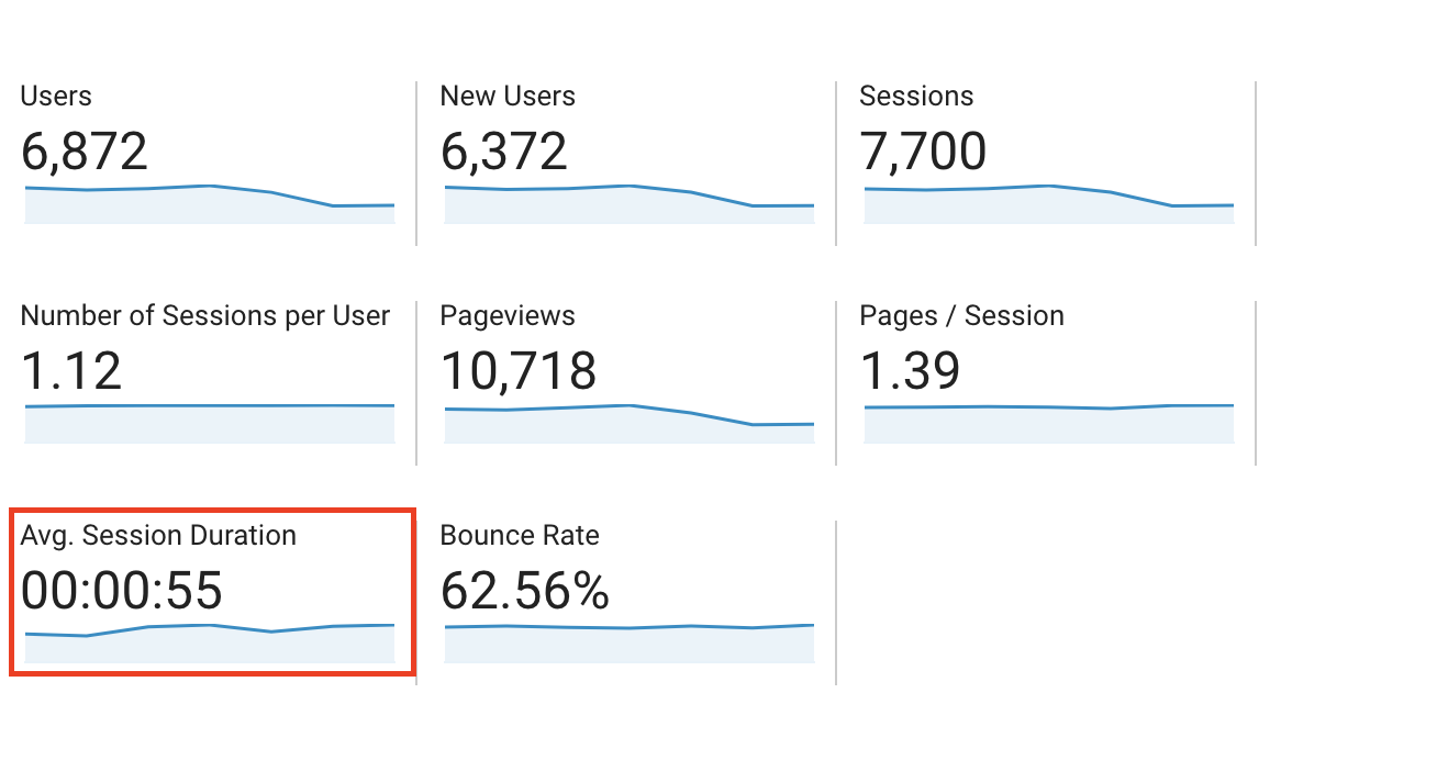 duração da sessão google analytics