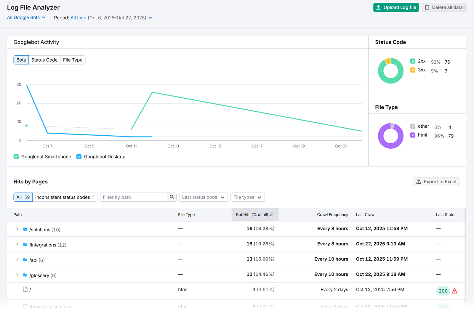 Log File Analyzer showing Googlebot crawl activity, file types, and hit frequency by page.