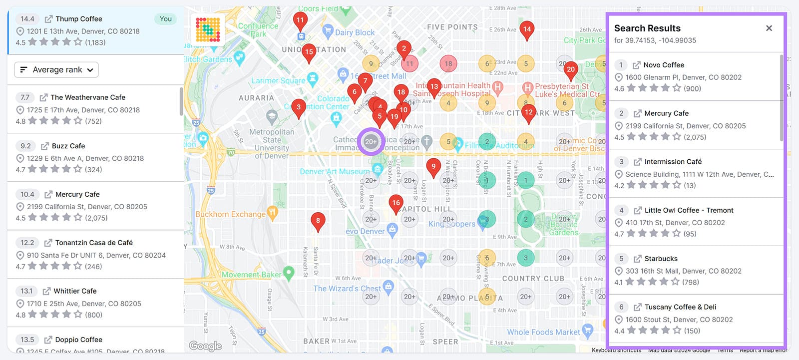 Pin seleccionado en el mapa de calor para mostrar la clasificación de los competidores en esa zona.