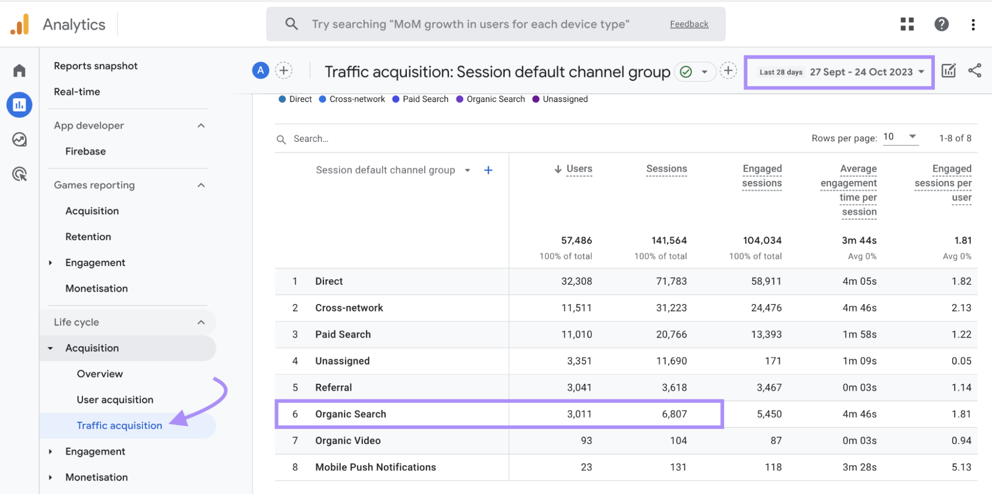 Informe "Adquisición de tráfico" en Google Analytics