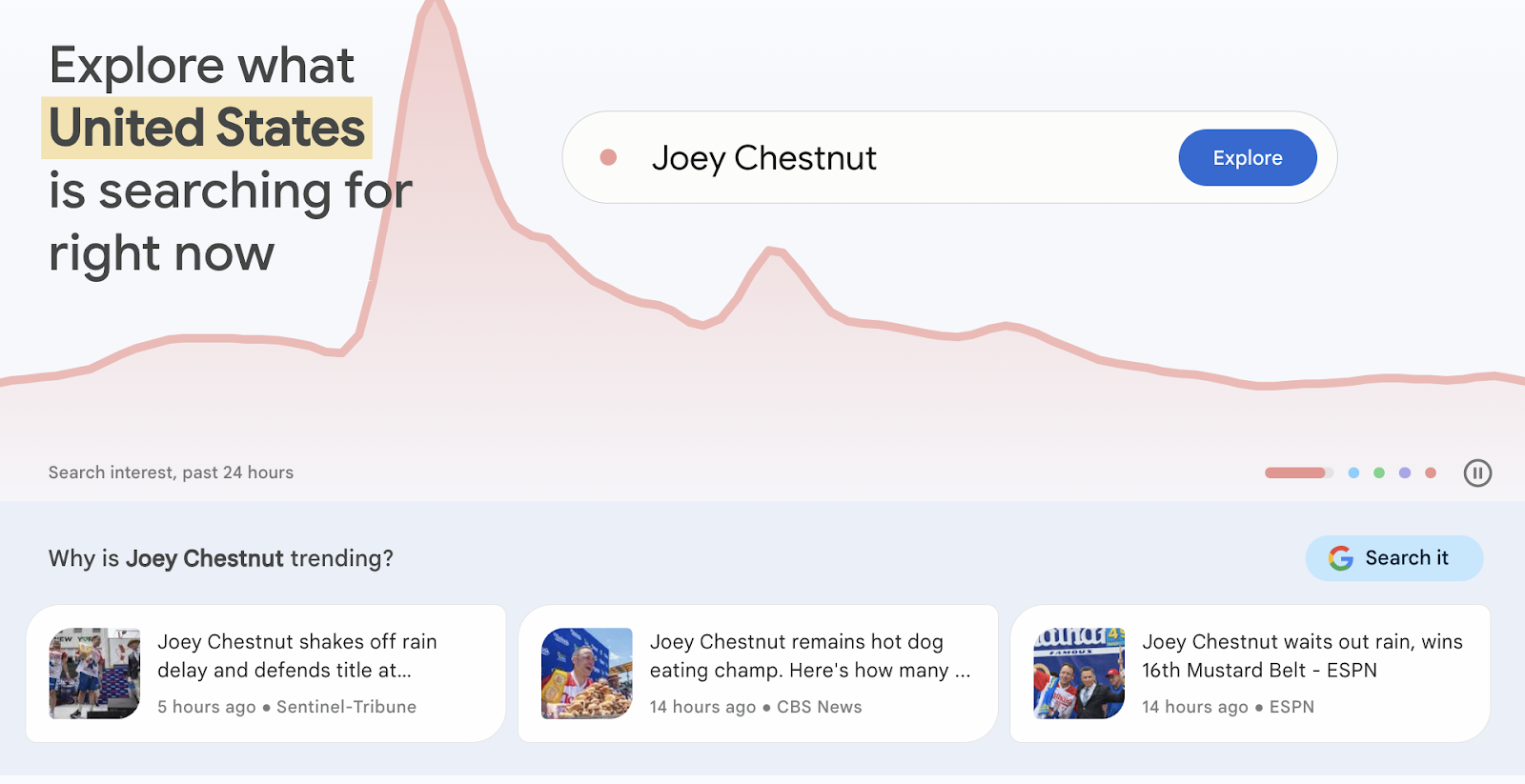 Página de aterrizaje de Google Trends con la búsqueda "Joey Chestnut" destacada