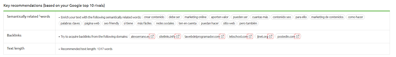 Contenido SEO Friendly - Keywords recomendadas