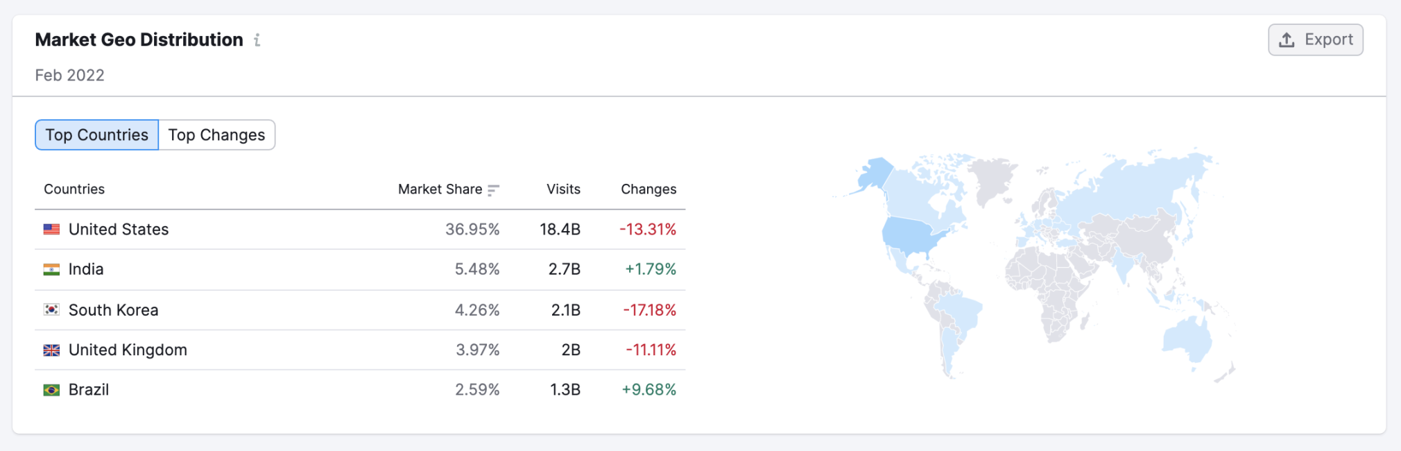 Market Geo Distribution