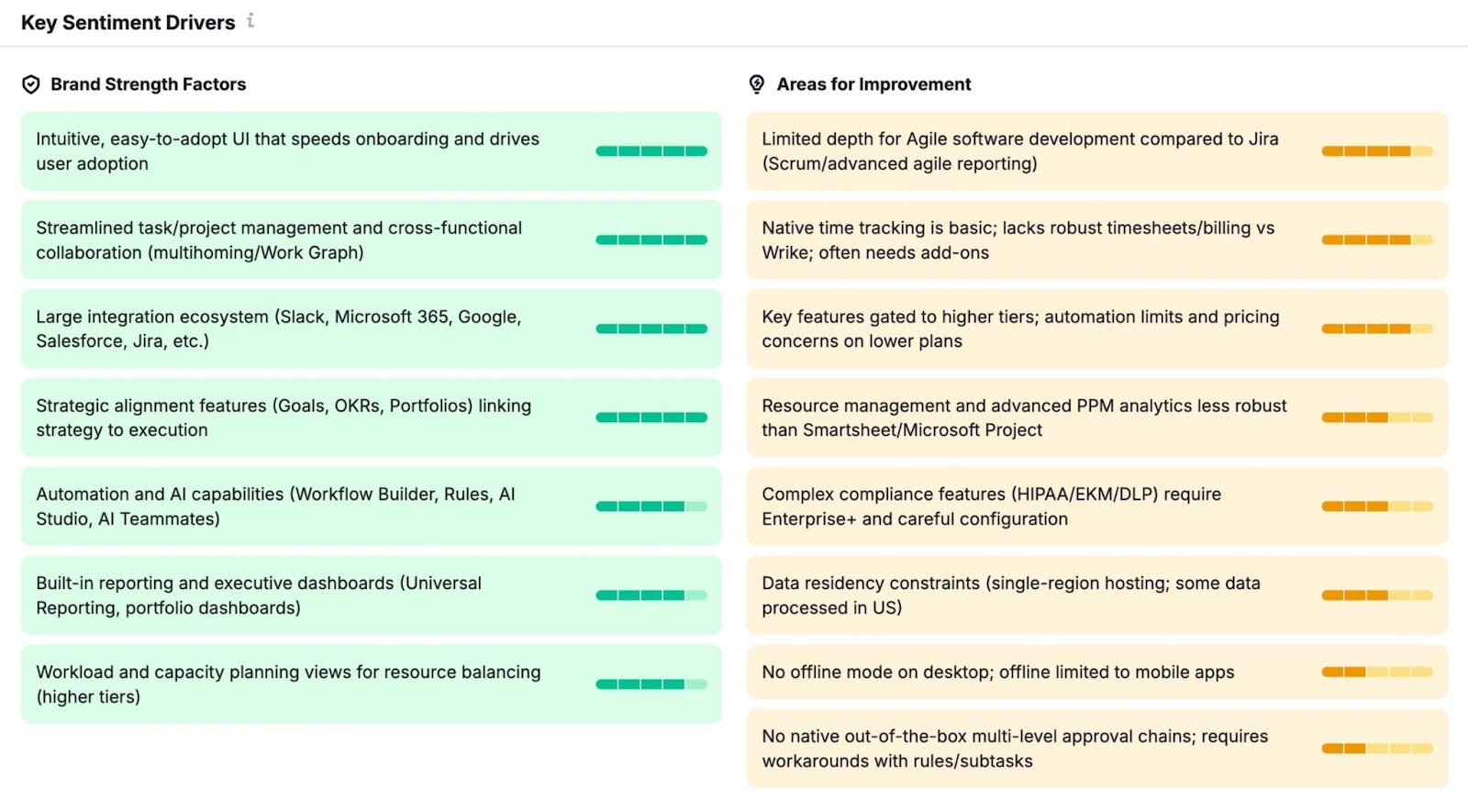 ブランドの強みと改善点を示す認識レポートの主要な感情推進要因。
