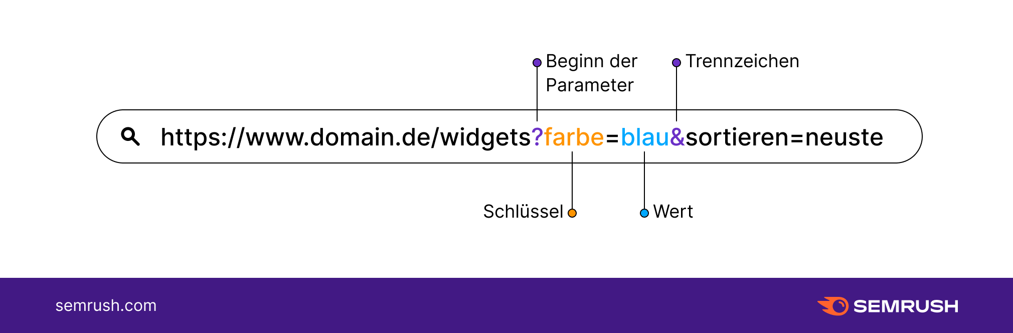 URL-Parameter in Query-String