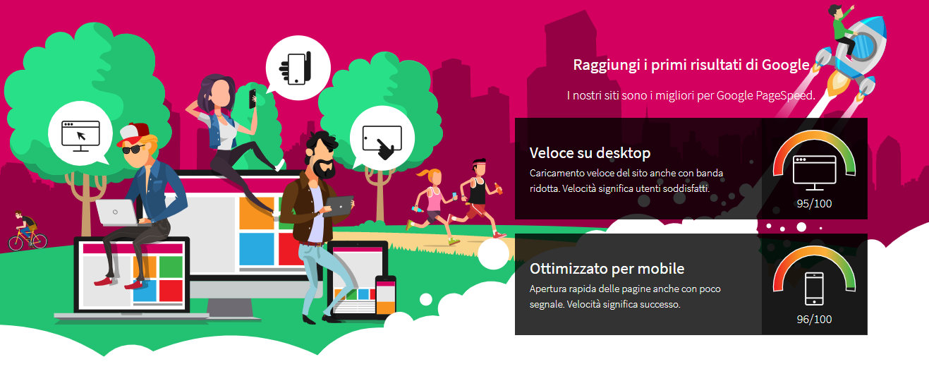 Un website builder deve permetterti di creare siti responsive