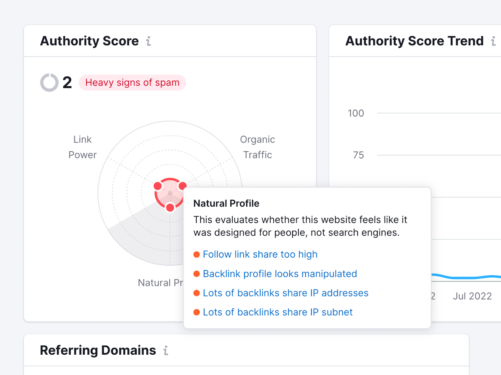 Exemple de mauvais Authority Score