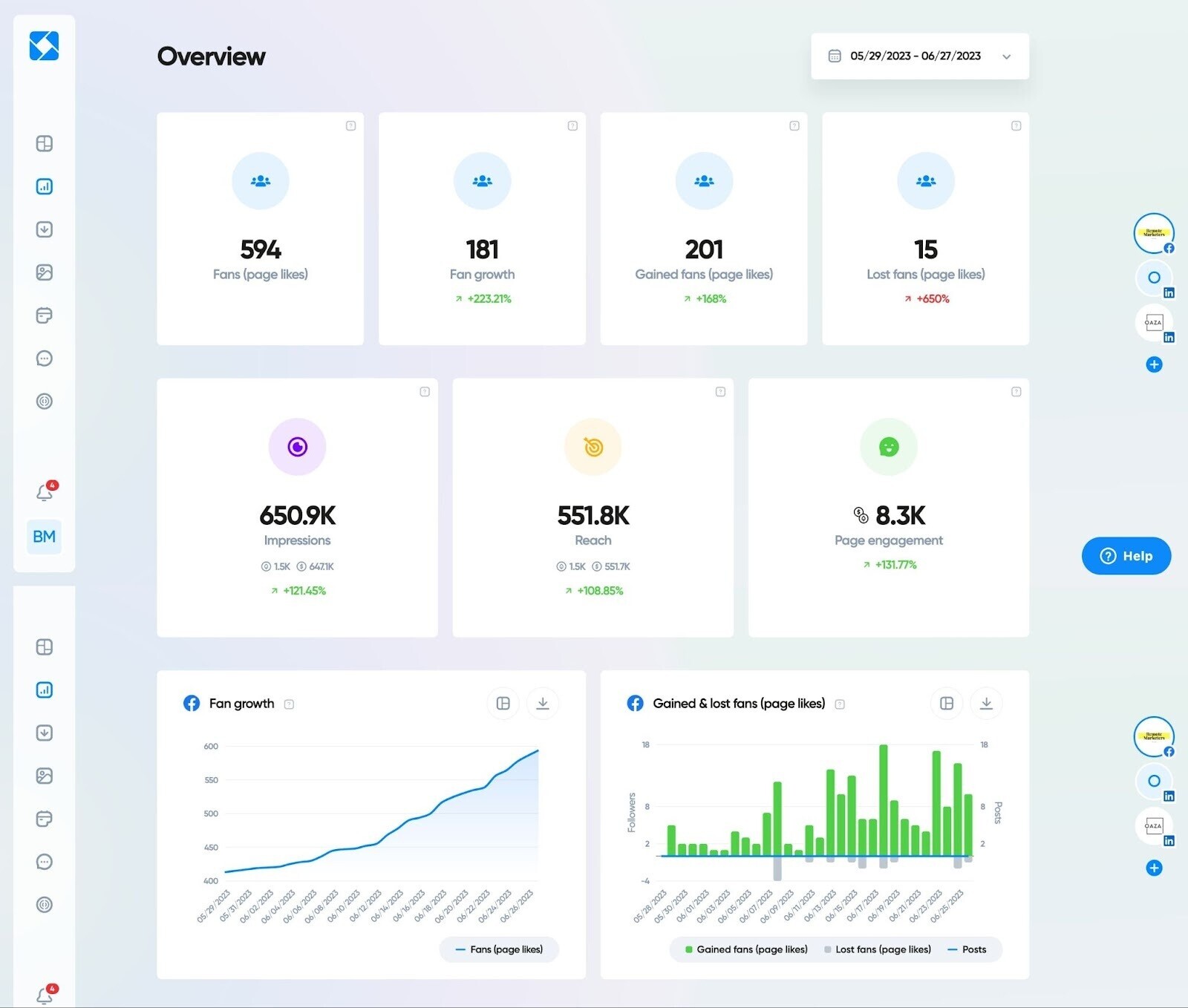 Tablero "Visión general" en Iconosquare