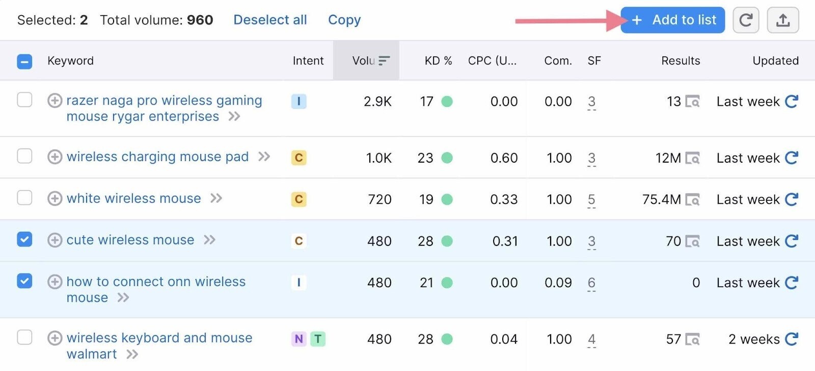 + Botón Añadir a la lista