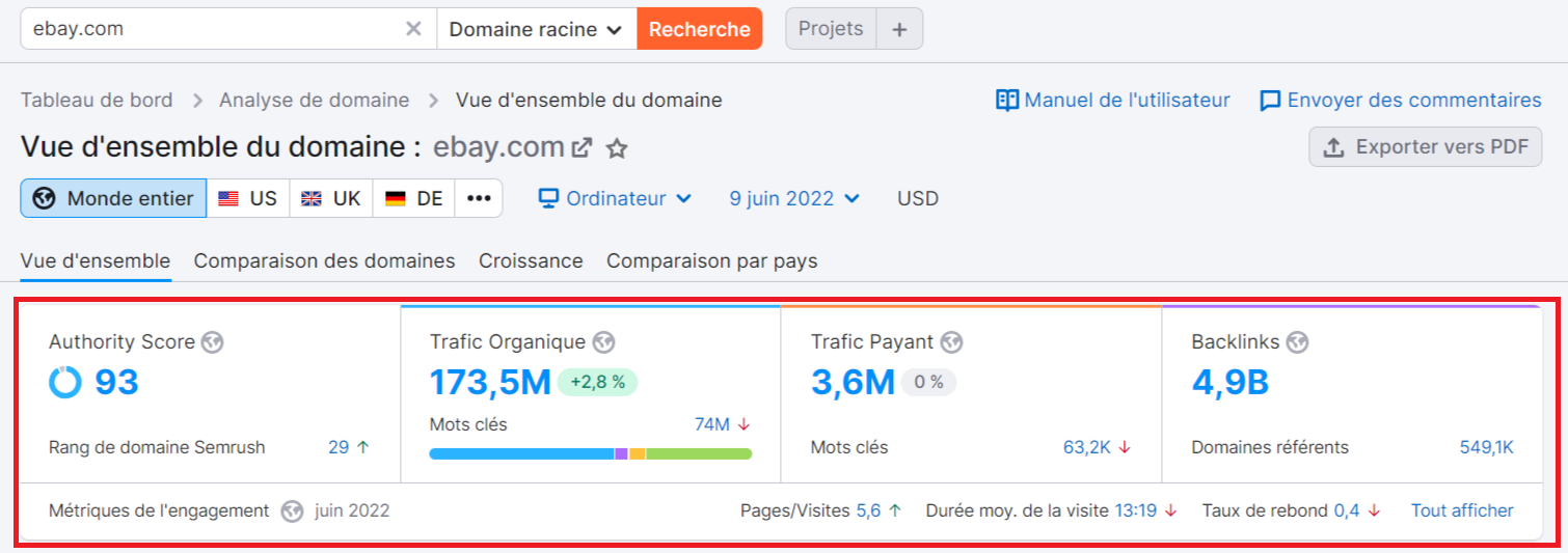 Semrush, Vue d'ensemble du domaine, métriques