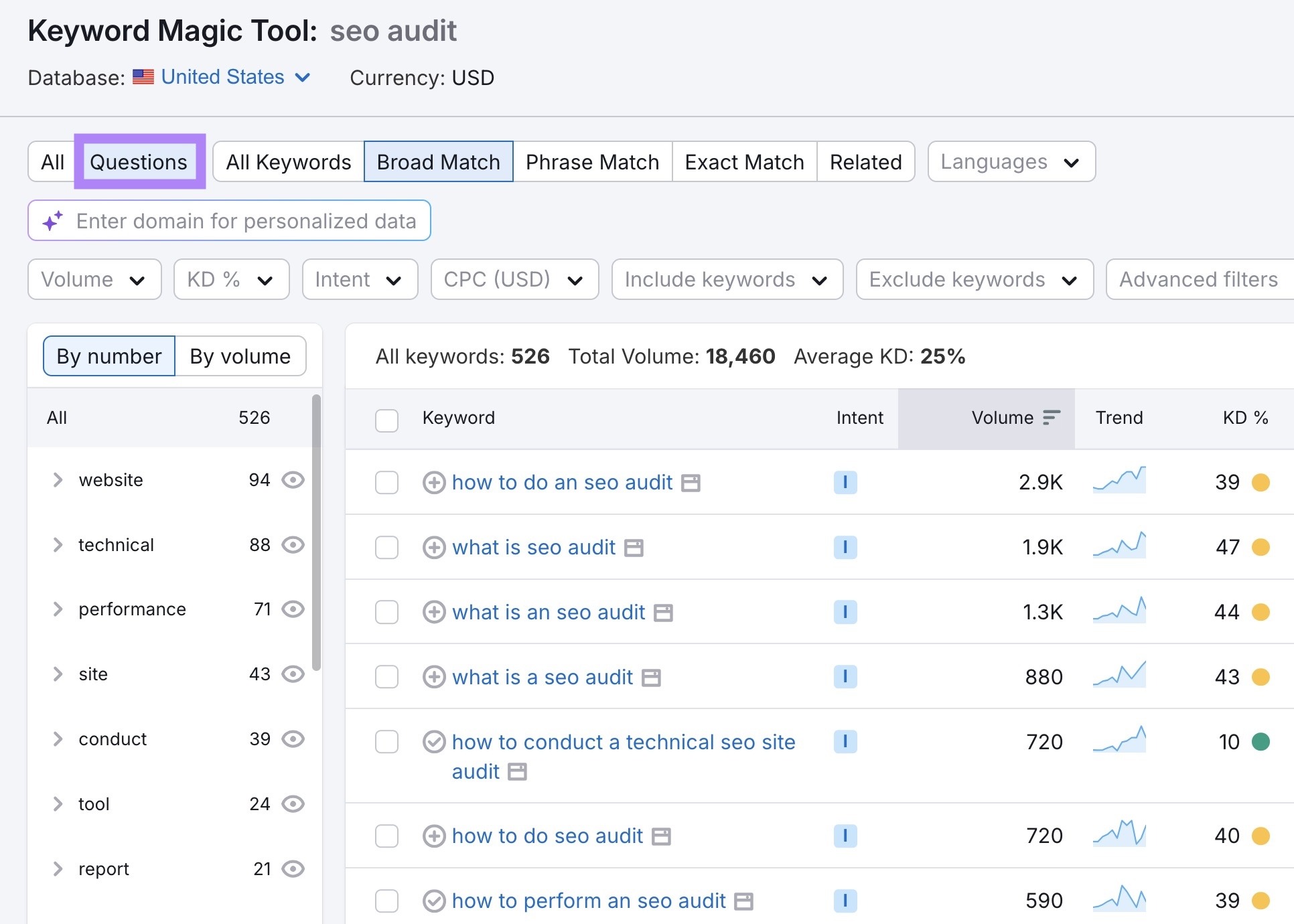 Keyword Magic Tool with "Questions" selected showing question-based keyword ideas.