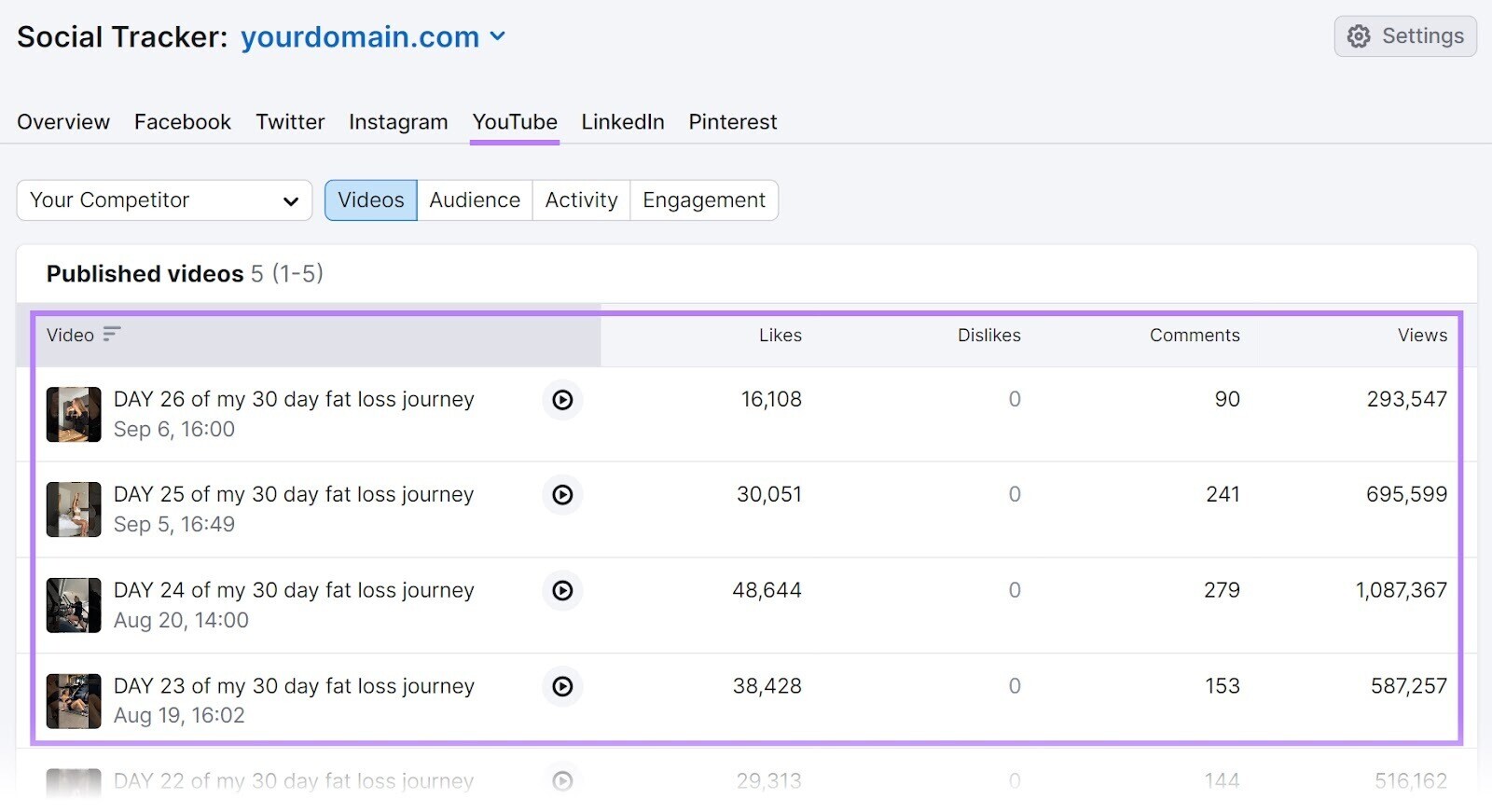 Onglet "Vidéos publiées" dans l'outil Social Tracker
