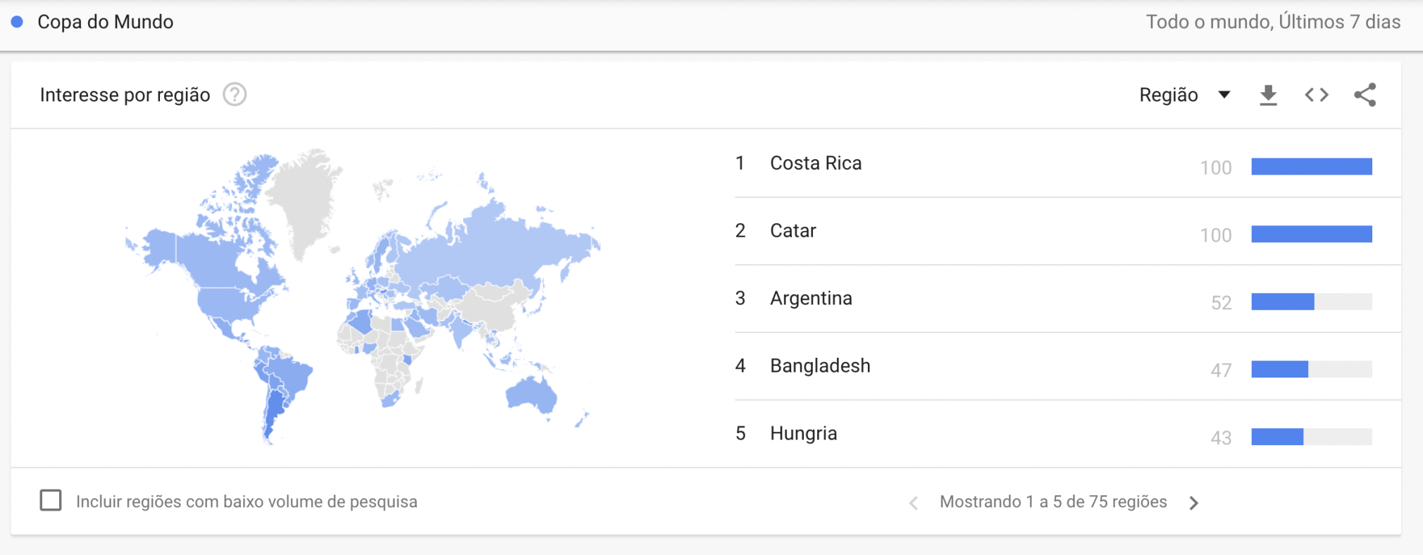 Google Trends