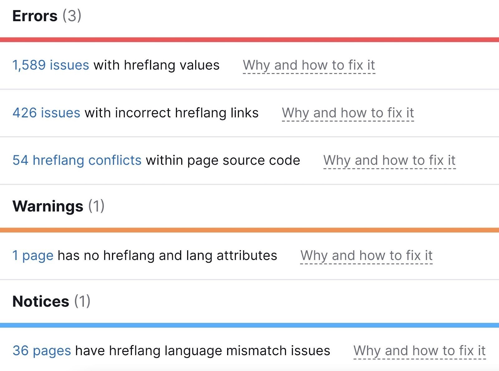 list of hreflang errors