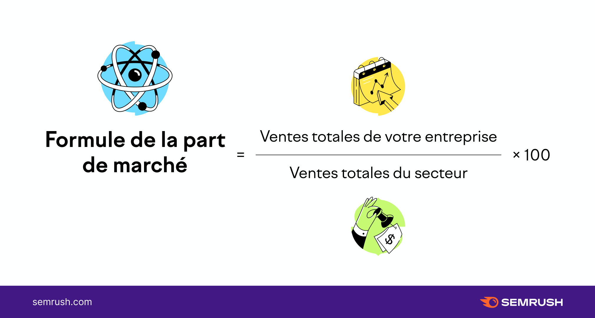 formule de la part de maché