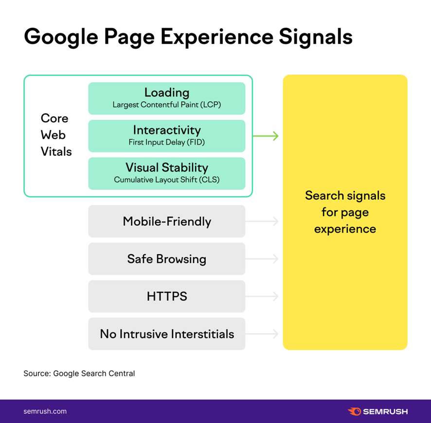 infográfico com page experience do google