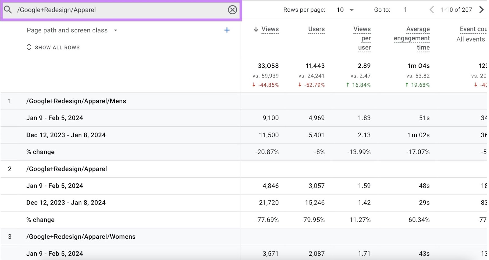 Ricerca di "/Google+Redesign/Apparel" nel report
