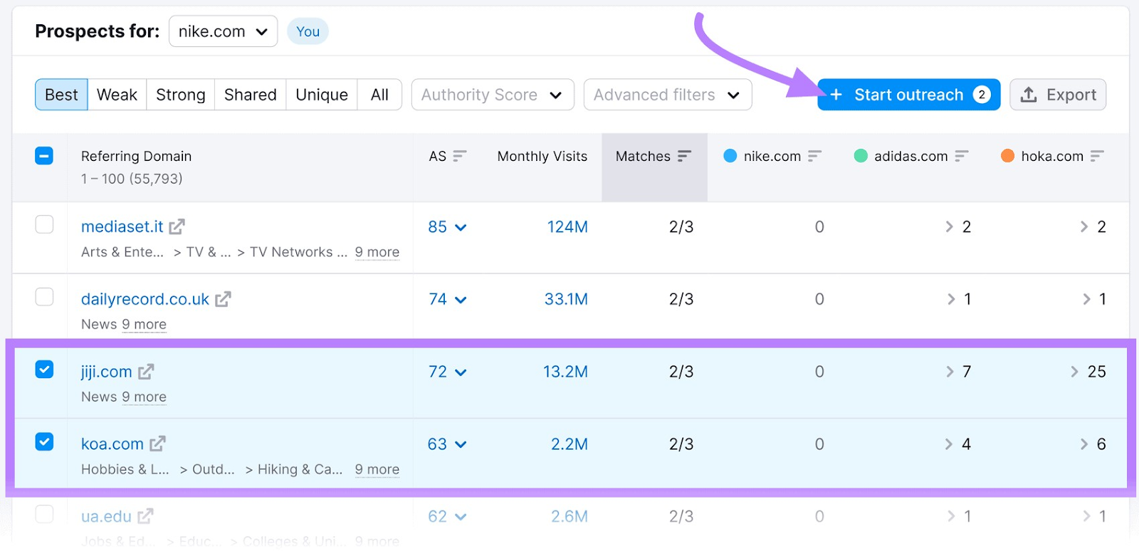 "jiji.com" y "koa.com" seleccionados de la lista, con el botón "+ Iniciar alcance" seleccionado en la esquina superior derecha