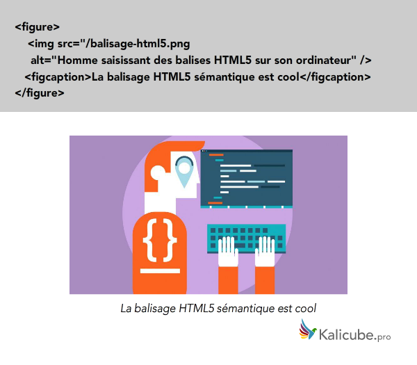 balises-figcaption-figure-exemple-html5-semantic-kalicube.png