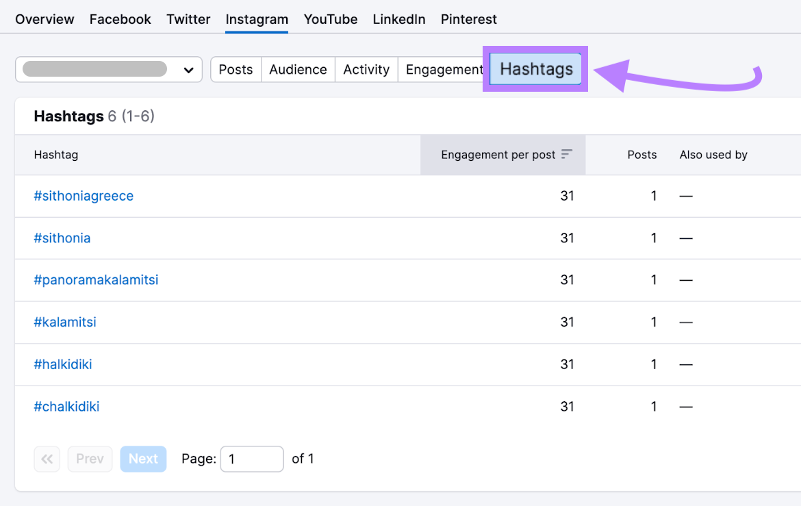 Lista de "Hashtags" en "Instagram" en Social Tracker