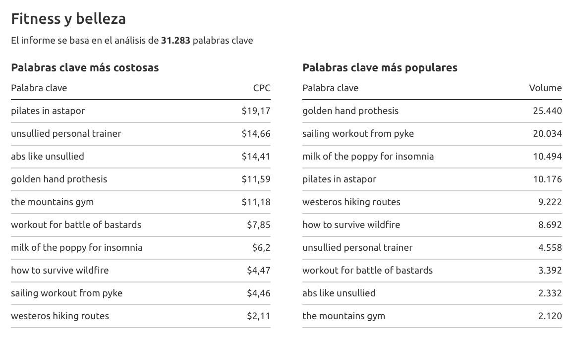 Newsjacking - Palabras clave posibles por sectores