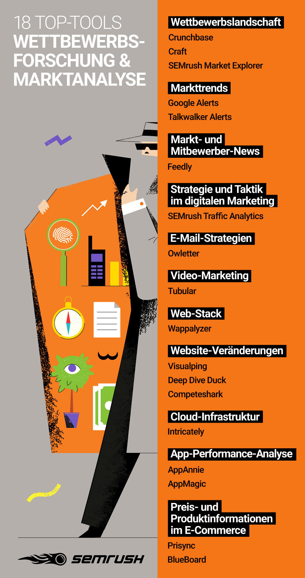 Infografik Top-Tools Wettbewerbsforschung