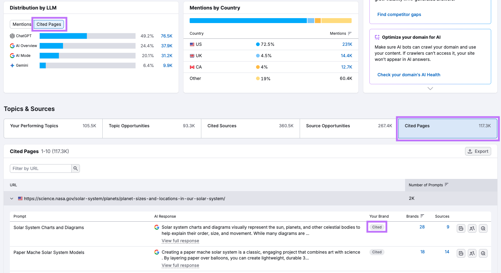 Screenshot of Semrush AI Visibility “Visibility Overview” report with the “Cited Pages” tab highlighted, displaying URLs cited in AI-generated answers alongside associated prompts, AI responses, and tags indicating whether the brand is mentioned.
