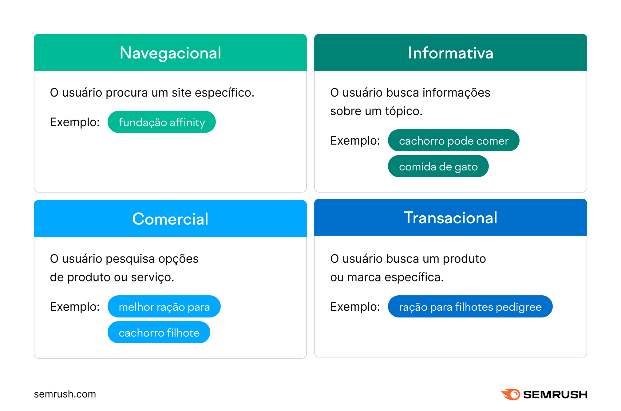 different keyword search intents