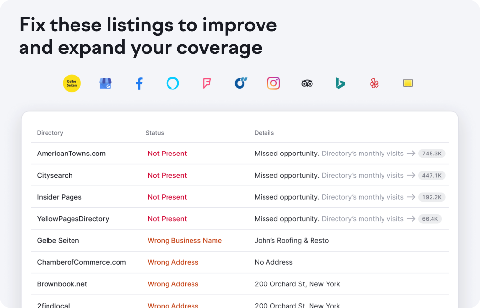 A local SEO audit showing various business directories with missed opportunities.