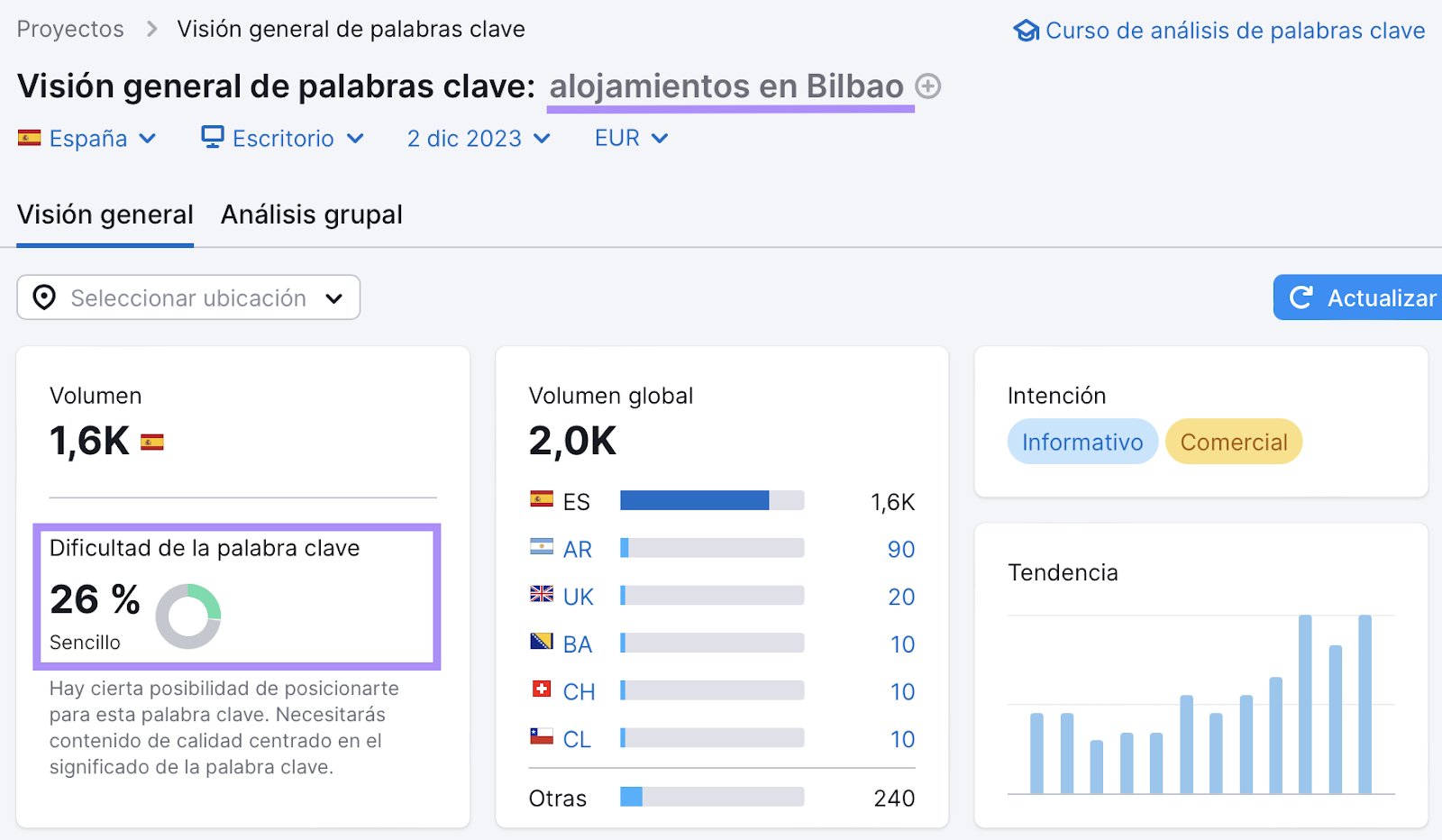 Dificultad de la palabra clave "alojamientos en Bilbao"