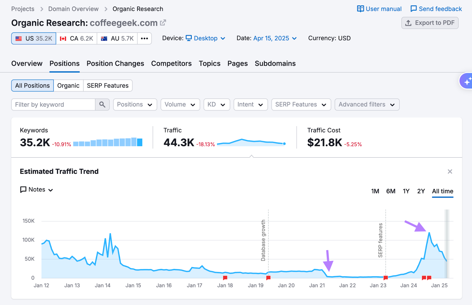 Reconocer cambios en los datos de tráfico