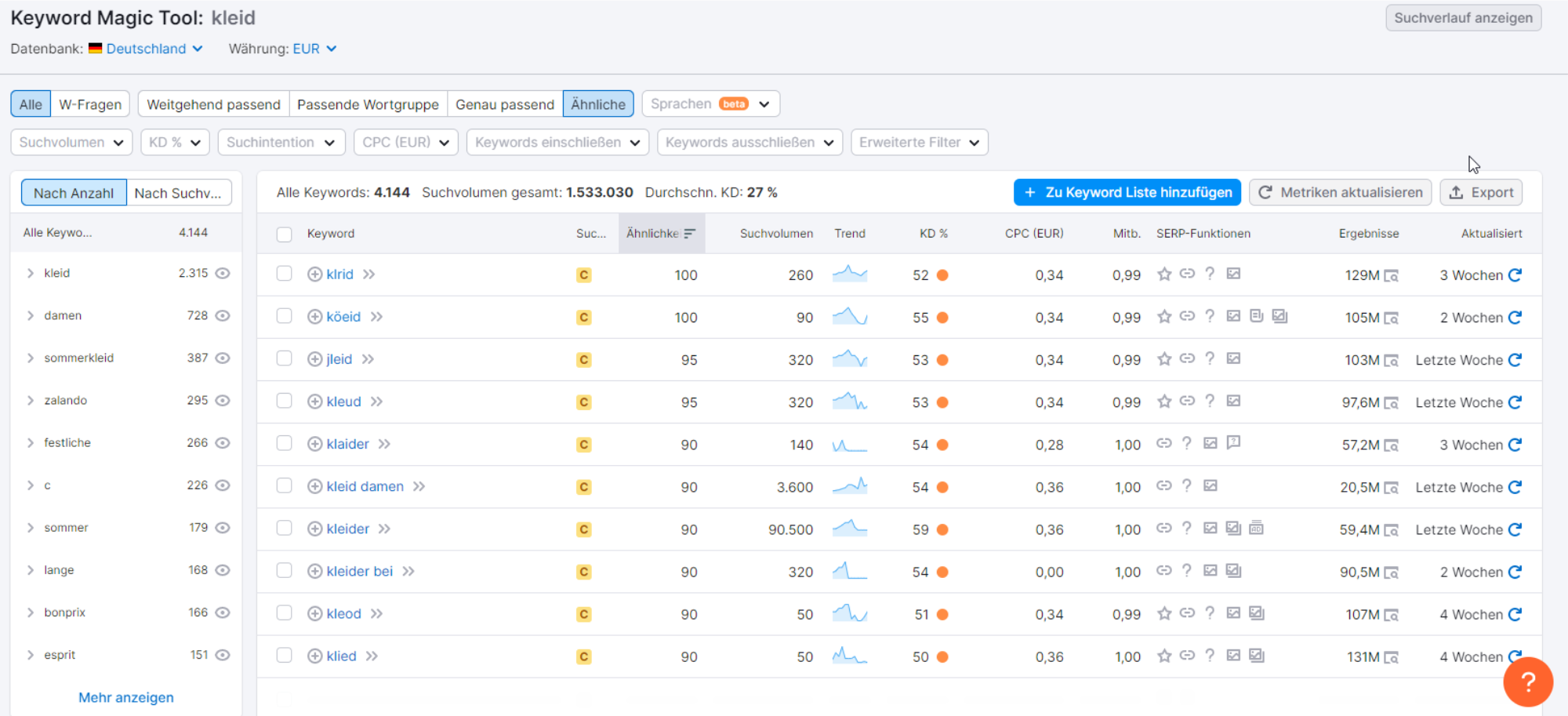 Keyword Magic Tool - Ähnliche