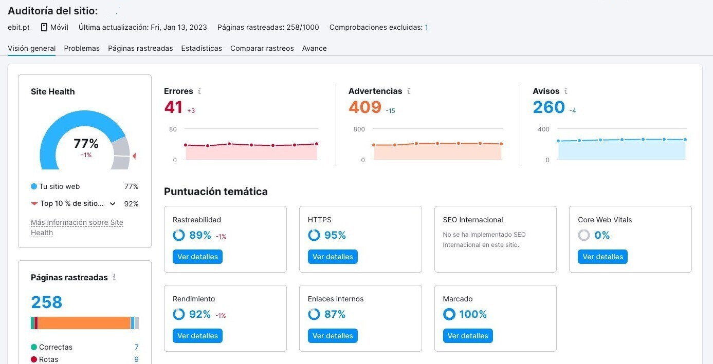 Auditoría del sitio Semrush