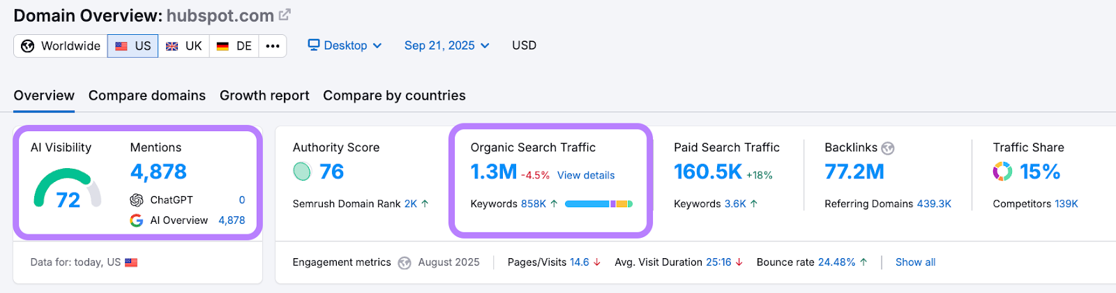 HubSpotのAIとSEOの可視性