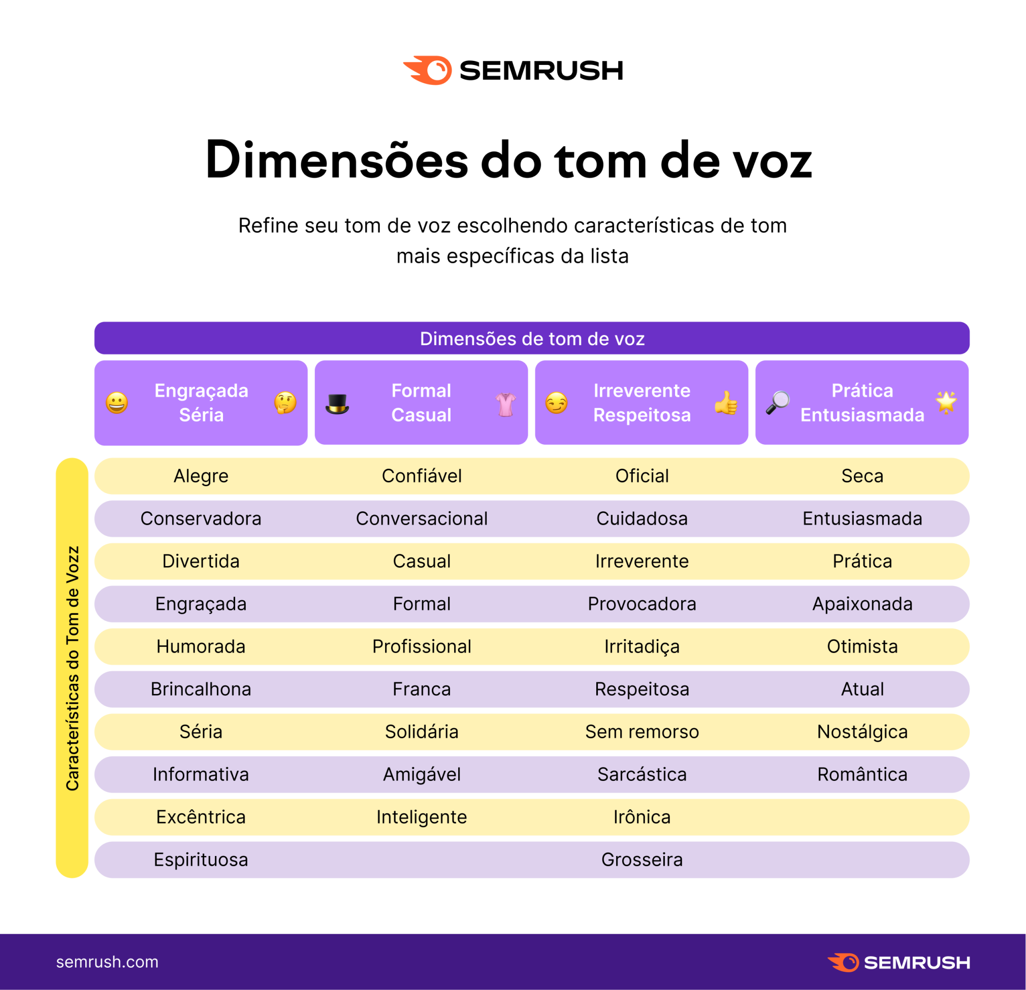 dimensões do tom de voz