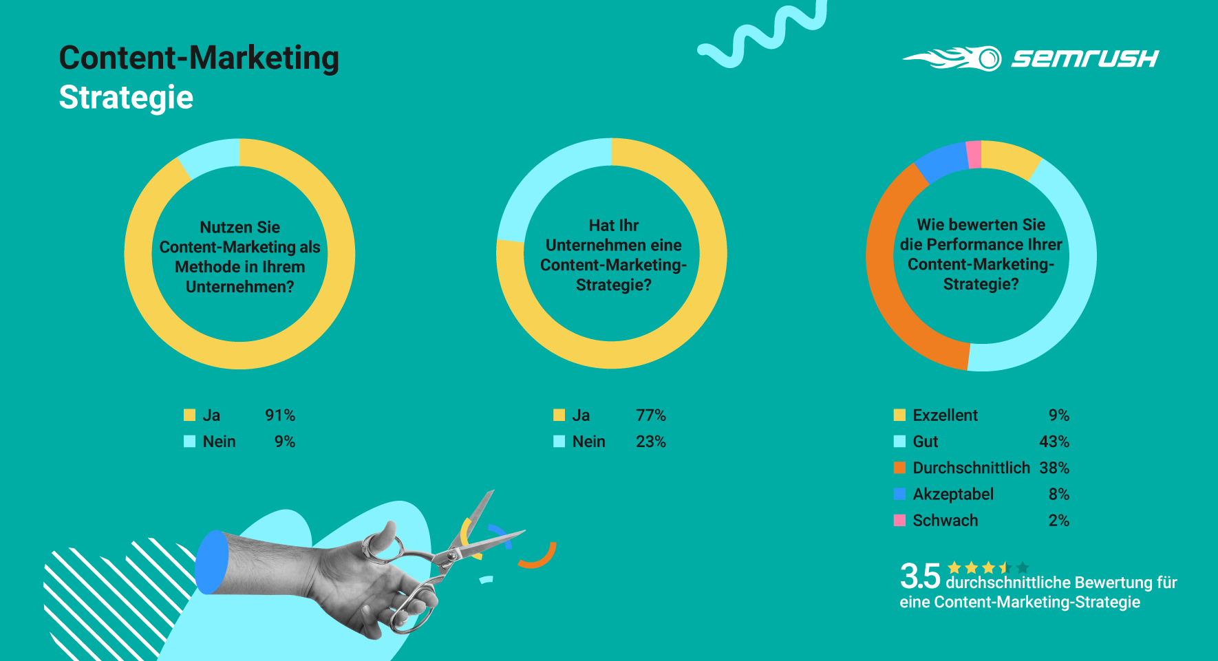 Content-Marketing-Strategie