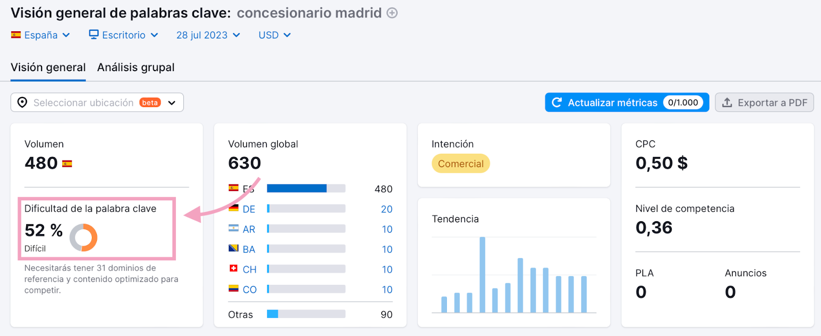 Dificultad de palabra clave