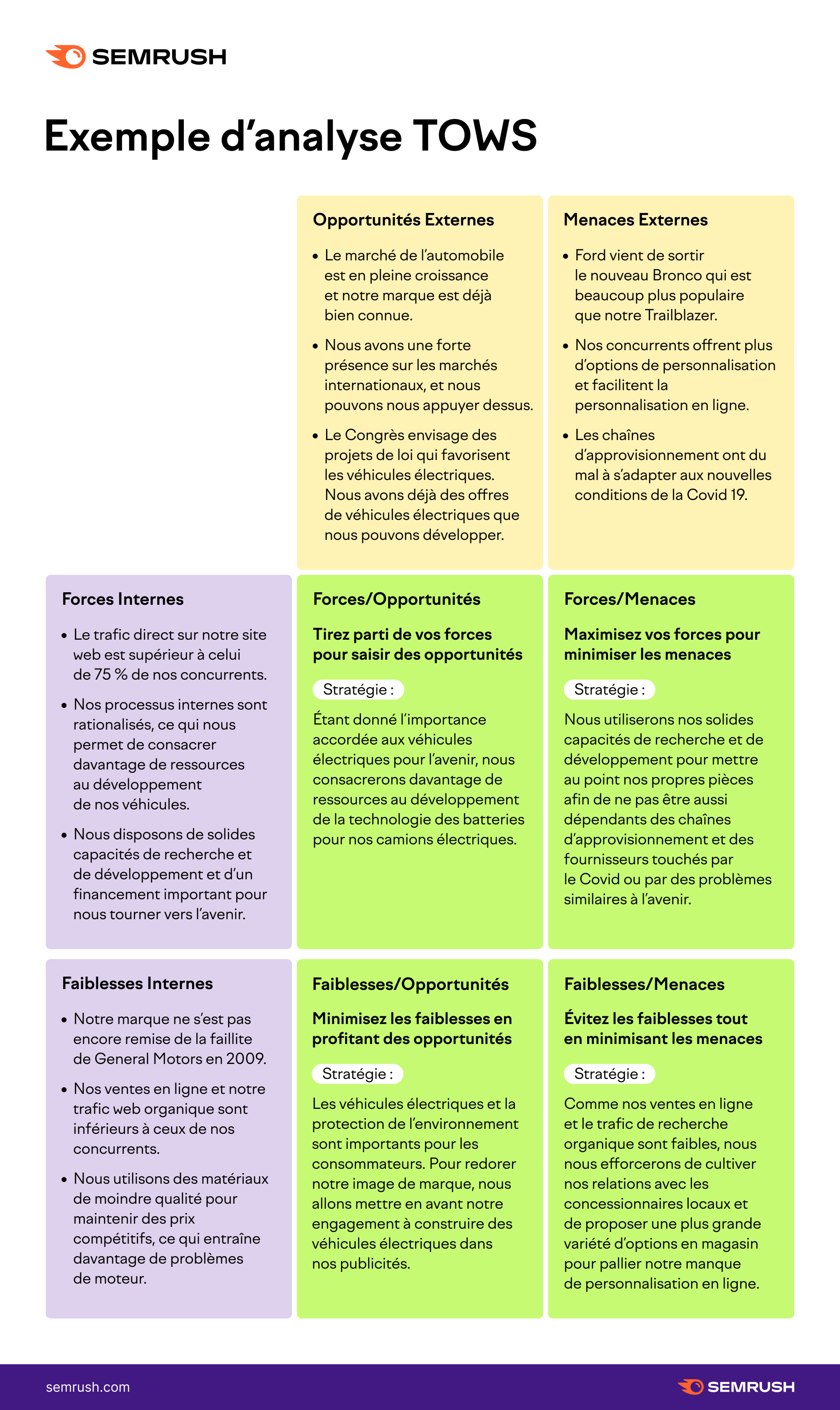 Exemple d'analyse TOWS