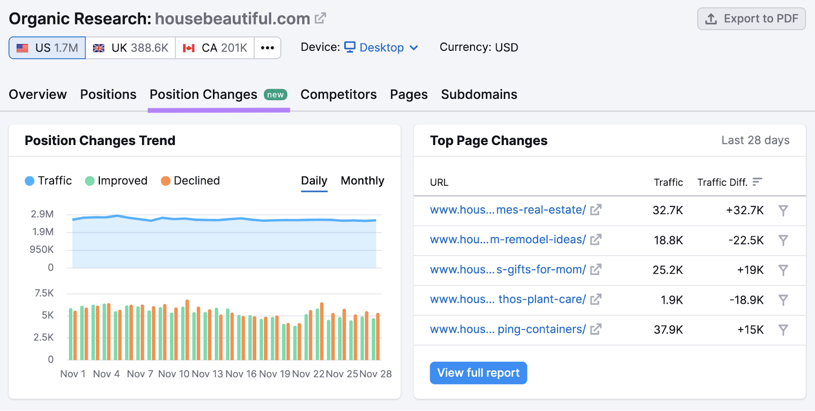 Pestaña "Puestos" en la herramienta de Investigación Ecológica