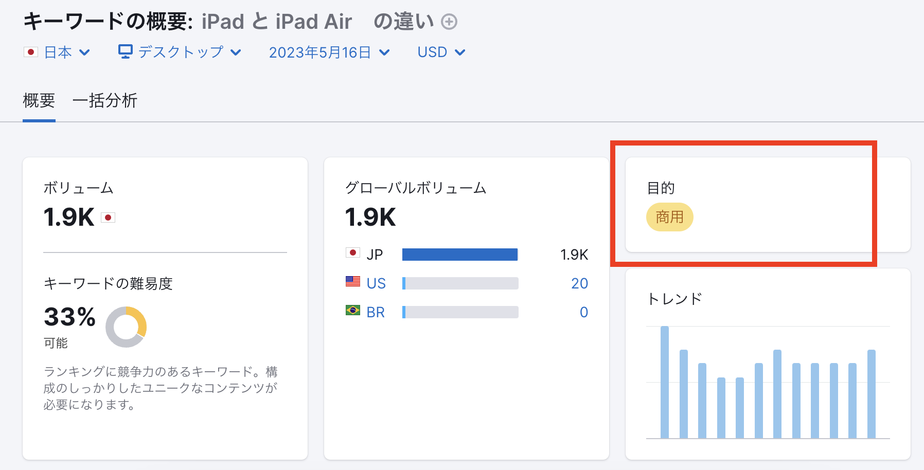 購入検討型キーワード