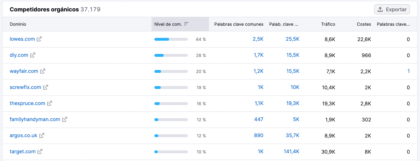 "Ver los competidores"