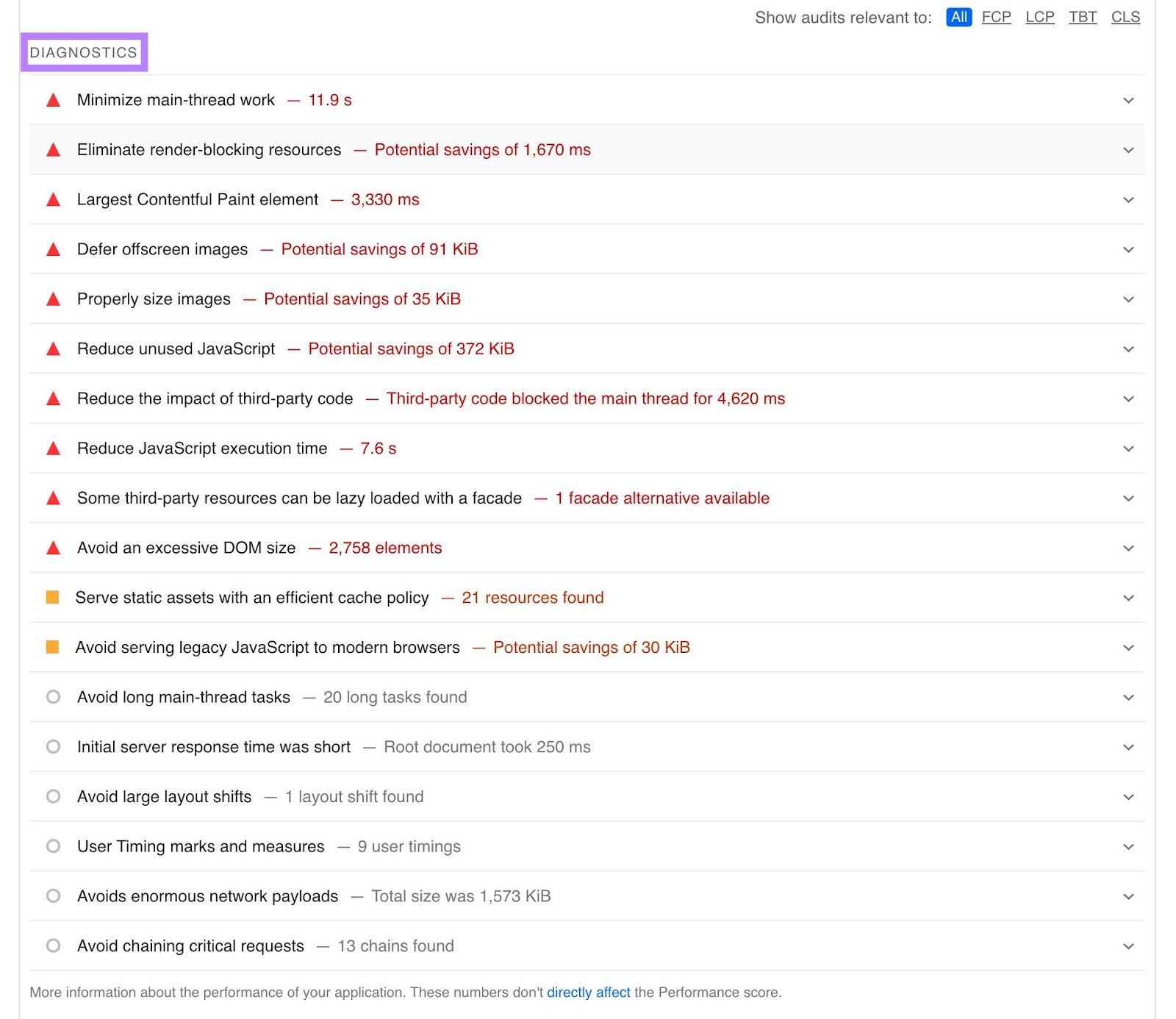 Diagnostic sur Page Speed Insights avec recommandations d'optimisation et impact attendu de la mise en œuvre de chaque suggestion.