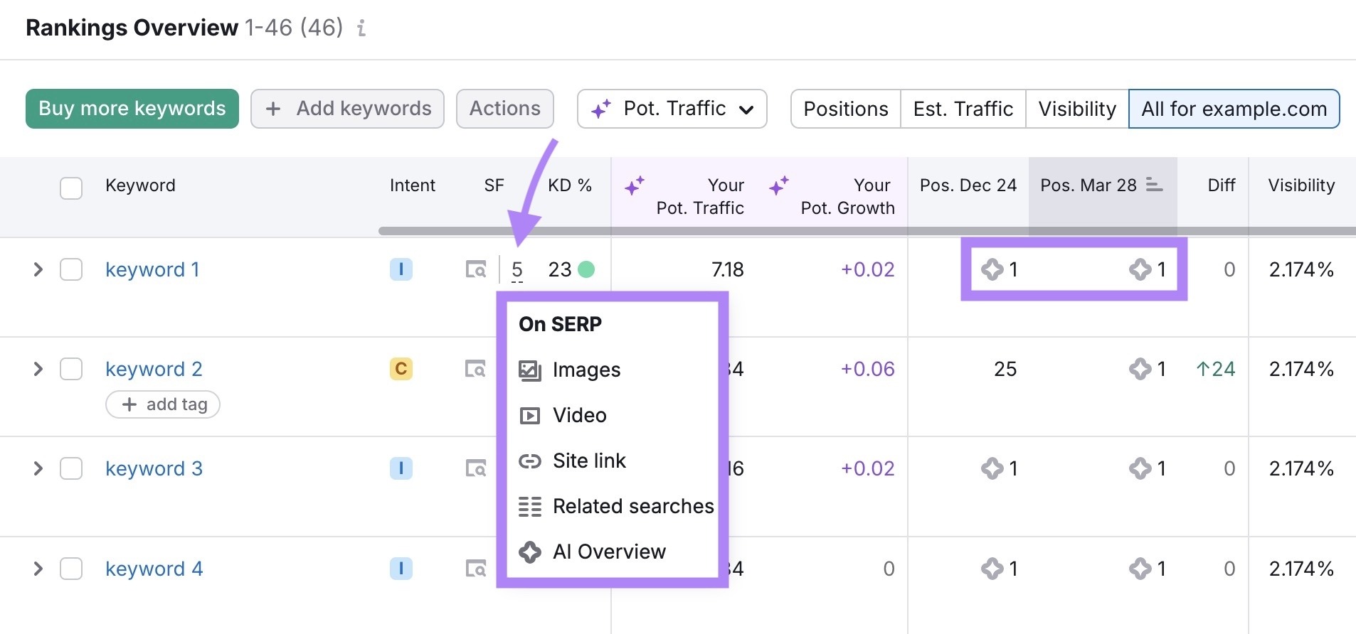 Rankings Overview on the Position Tracking tool showing SERP features for a keyword along with the ranking position.